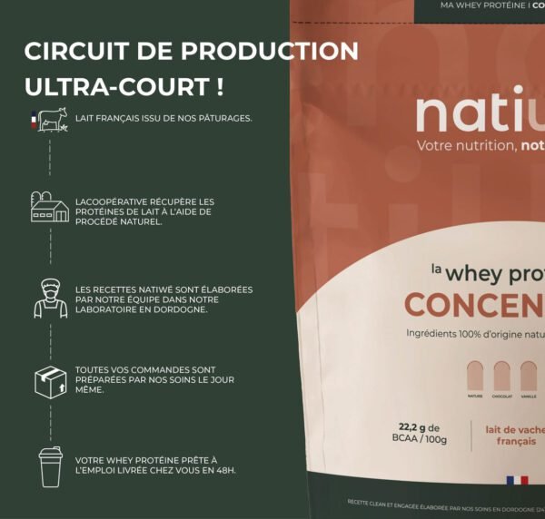 Whey protéine Concentrée - circuit de production ultra court - Natiwé